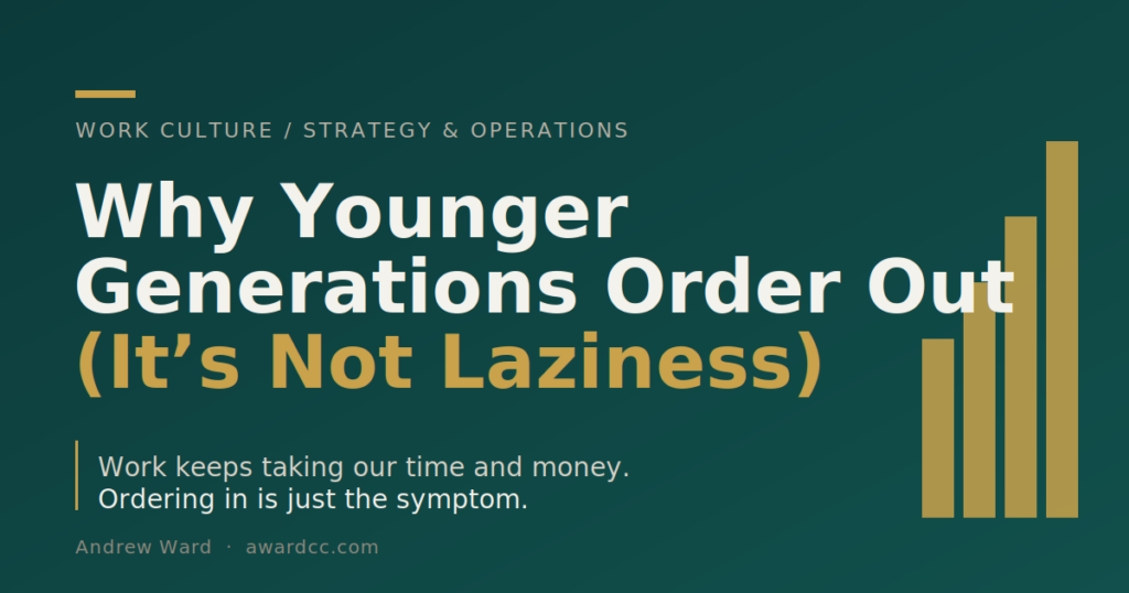 Blog featured banner titled Why Younger Generations Order Out (Its Not Laziness) addressing why is food delivery so expensive. Forest green and gold open graph featured image banner for awardcc.com outlining that ordering in is a symptom of systemic workplace time crunches.